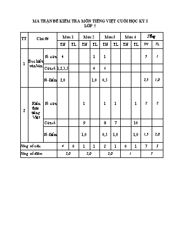 Đề kiểm tra cuối học kì I môn Tiếng Việt học Lớp 5 - Trường TH và THCS Âu Lâu