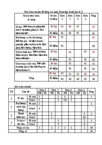 Đề kiểm tra cuối học kì I môn Toán Lớp 4 (Có đáp án)