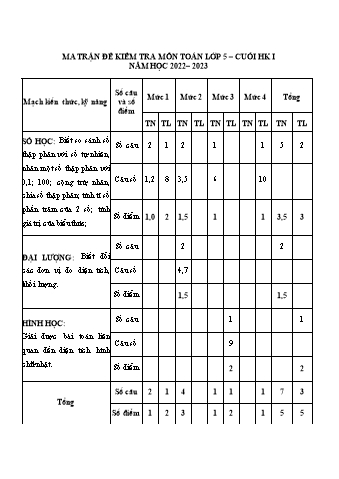 Đề kiểm tra cuối học kì I môn Toán Lớp 5 - Năm học 2022-2023 (Có đáp án)