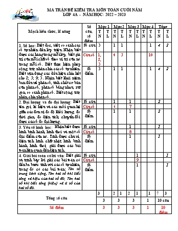 Đề kiểm tra định kì cuối năm môn Toán Lớp 4 - Năm học 2022-2023 - Trường TH và THCS Minh Khai (Có đáp án)