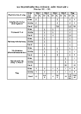 Ma trận và đề kiểm tra chất lượng cuối học kì II môn Toán Lớp 4 (Có đáp án)