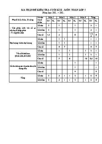 Ma trận và đề kiểm tra chất lượng cuối học kì II môn Toán Lớp 5 (Có đáp án)