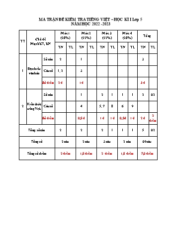 Ma trận và đề kiểm tra cuối học kì I môn Tiếng Việt Lớp 5 - Năm học 2022-2023 (Có đáp án)