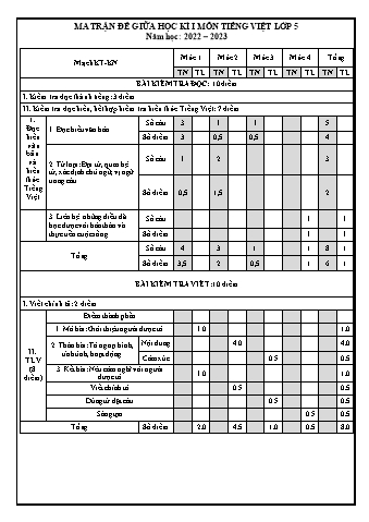 Ma trận và đề kiểm tra cuối học kì I môn Tiếng Việt Lớp 5 - Năm học 2022-2023