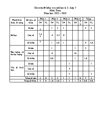 Ma trận và đề kiểm tra cuối học kì I môn Toán Lớp 5 - Năm học 2022-2023 - Trường TH Trường Xuân 1 (Có đáp án)