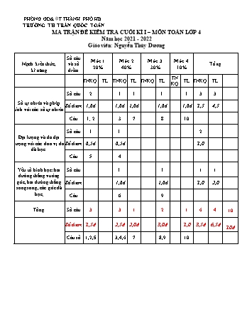 Ma trận và đề kiểm tra cuối học kì I môn Toán và Tiếng Việt Lớp 4 - Năm học 2021-2022 - Trường TH Trần Quốc Toản (Có đáp án)