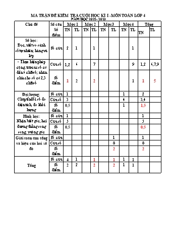 Ma trận và đề kiểm tra định kì cuối học kì I môn Toán Lớp 4 - Năm học 2022-2023 - Trường TH và THCS Minh Tân (Có đáp án)