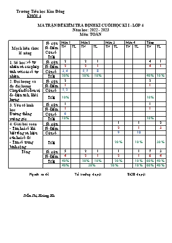 Ma trận và đề kiểm tra định kì cuối học kì I môn Toán Lớp 4 - Năm học 2022-2023 - Trường TH Kim Đồng (Có đáp án)