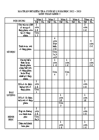 Ma trận và đề kiểm tra định kì cuối học kì I môn Toán Lớp 5 - Năm học 2022-2023 (Có đáp án)