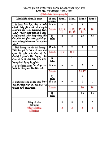 Ma trận và đề kiểm tra định kì cuối học kì I môn Toán Lớp 5 - Năm học 2021-2022 - Trường TH Minh Khai (Có đáp án)