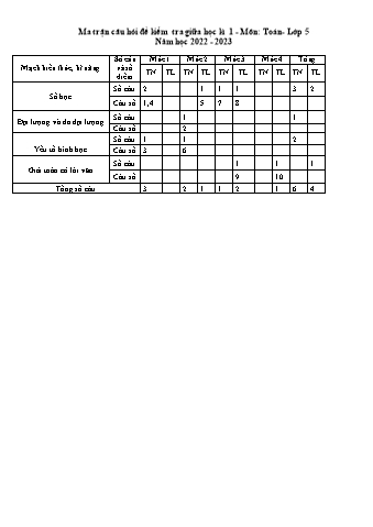Ma trận và đề kiểm tra định kì giữa học kì I môn Toán Lớp 5 - Năm học 2022-2023 (Có đáp án)