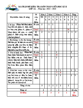 Ma trận và đề kiểm tra định kì giữa học kì II môn Toán Lớp 4 - Năm học 2022-2023 - Trường TH và THCS Minh Khai (Có đáp án)