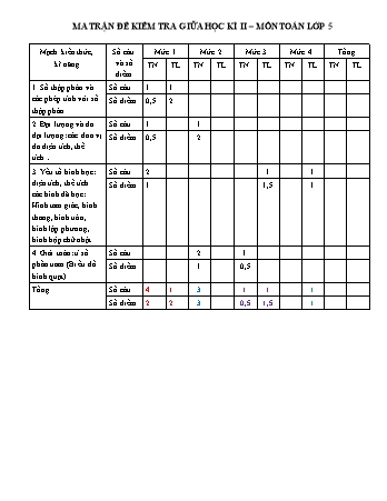Ma trận và đề kiểm tra định kì giữa học kì II môn Toán Lớp 5 - Năm học 2022-2023 - Trường TH Đại Đình II (Có đáp án)