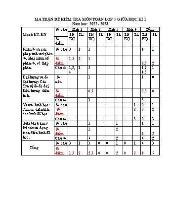 Ma trận và đề kiểm tra giữa học kì I môn Toán Lớp 5 - Năm học 2022-2023 - Trường TH Bế Văn Đàn (Có đáp án)