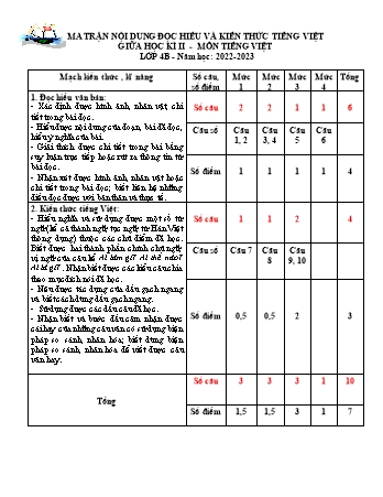 Ma trận và đề kiểm tra giữa học kì II môn Tiếng Việt Lớp 4 - Năm học 2022-2023 - Trường TH và THCS Minh Khai (Có đáp án)