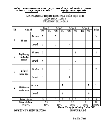 Ma trận và đề kiểm tra giữa học kì II môn Toán Lớp 5 - Năm học 2022-2023 - Trường TH Phạm Văn Hớn (Có đáp án)