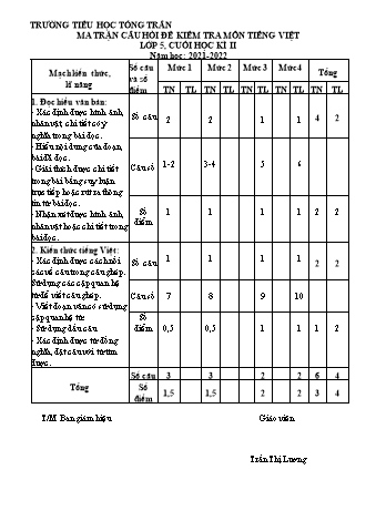 Ma trận và đề kiểm tra học kì II môn Tiếng Việt Lớp 5 - Năm học 2021-2022 - Trường TH Tống Trân (Có đáp án)