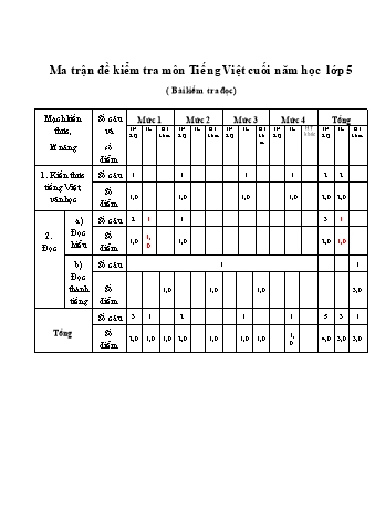 Ma trận và đề kiểm tra học kì II môn Tiếng Việt Lớp 5 - Năm học 2022-2023 (Có đáp án)