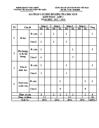 Ma trận và đề kiểm tra học kì II môn Toán Lớp 5 - Năm học 2022-2023 - Trường TH Nguyễn Viết Xuân (Có đáp án)