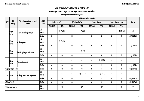 Đề kiểm tra giữa học kì 1 môn Ngữ văn Lớp 6 năm học 2026-2027 - bộ 10 đề có ma trận, bản đặc tả và đáp án